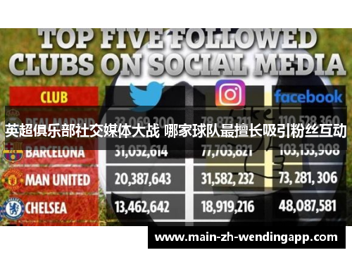 英超俱乐部社交媒体大战 哪家球队最擅长吸引粉丝互动 英超俱乐部社交媒体大战 哪家球队最擅长吸引粉丝互动