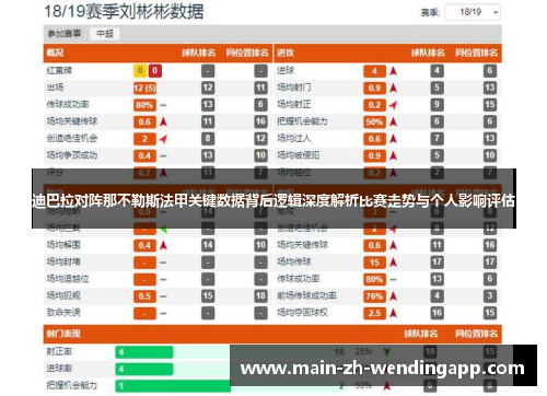 迪巴拉对阵那不勒斯法甲关键数据背后逻辑深度解析比赛走势与个人影响评估 迪巴拉对阵那不勒斯法甲关键数据背后逻辑深度解析比赛走势与个人影响评估