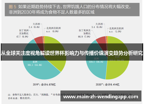 从全球关注度视角解读世界杯影响力与传播价值演变趋势分析研究