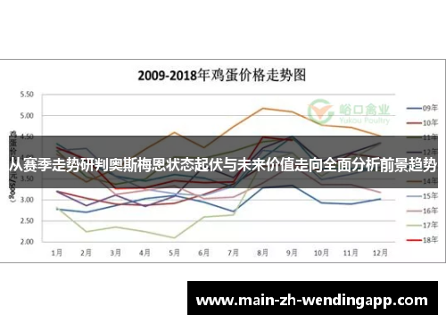从赛季走势研判奥斯梅恩状态起伏与未来价值走向全面分析前景趋势