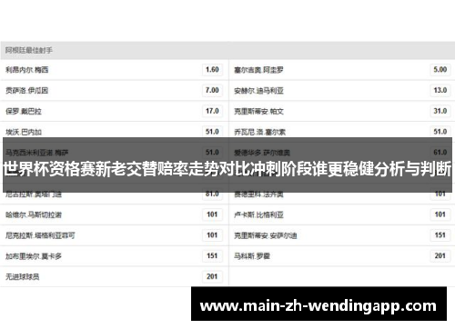 世界杯资格赛新老交替赔率走势对比冲刺阶段谁更稳健分析与判断
