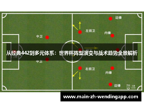 从经典442到多元体系：世界杯阵型演变与战术趋势全景解析