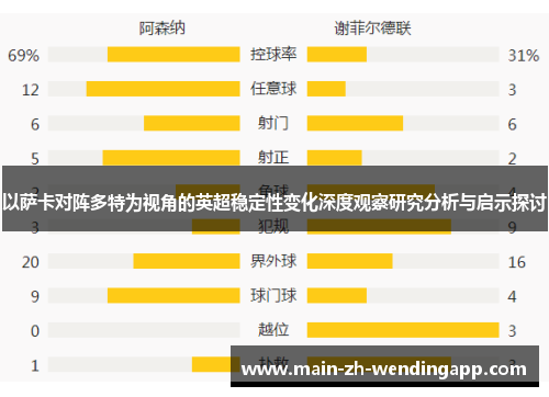以萨卡对阵多特为视角的英超稳定性变化深度观察研究分析与启示探讨