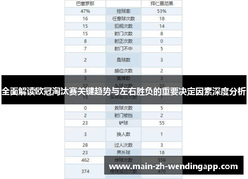 全面解读欧冠淘汰赛关键趋势与左右胜负的重要决定因素深度分析